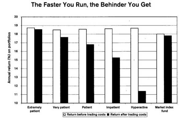 Gráfico "Quanto mais rápido você corre, mas para trás você fica"
