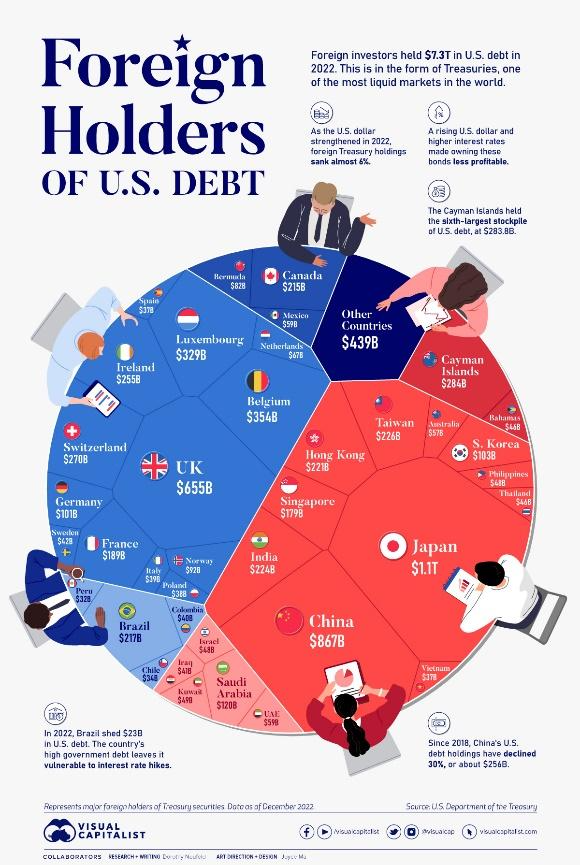 O Teto da Dívida Pública Americana e o Jogo da Galinha