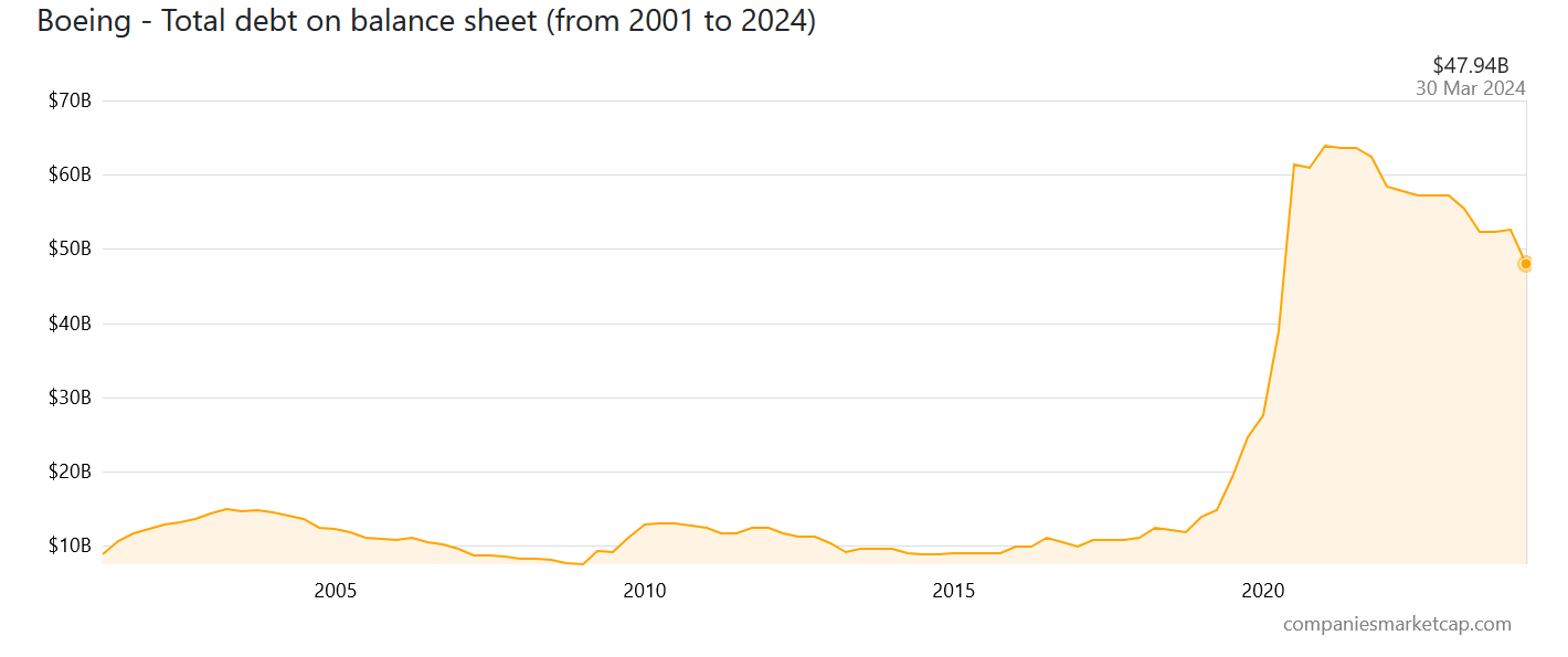 Gráfico, Gráfico de linhas

Descrição gerada automaticamente